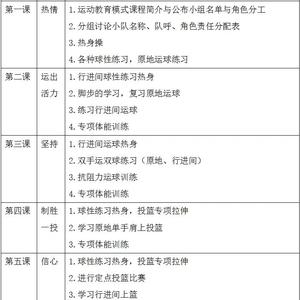 青少年篮球阶段性训练大纲最新
